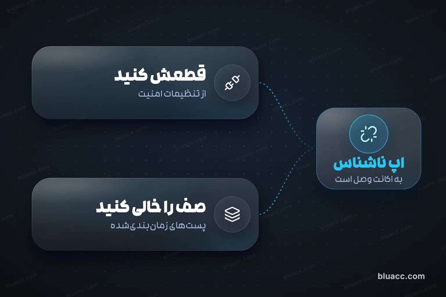قطع اپ ناشناس از اکانت توییتر با جدا کردن کابل از دستگاه