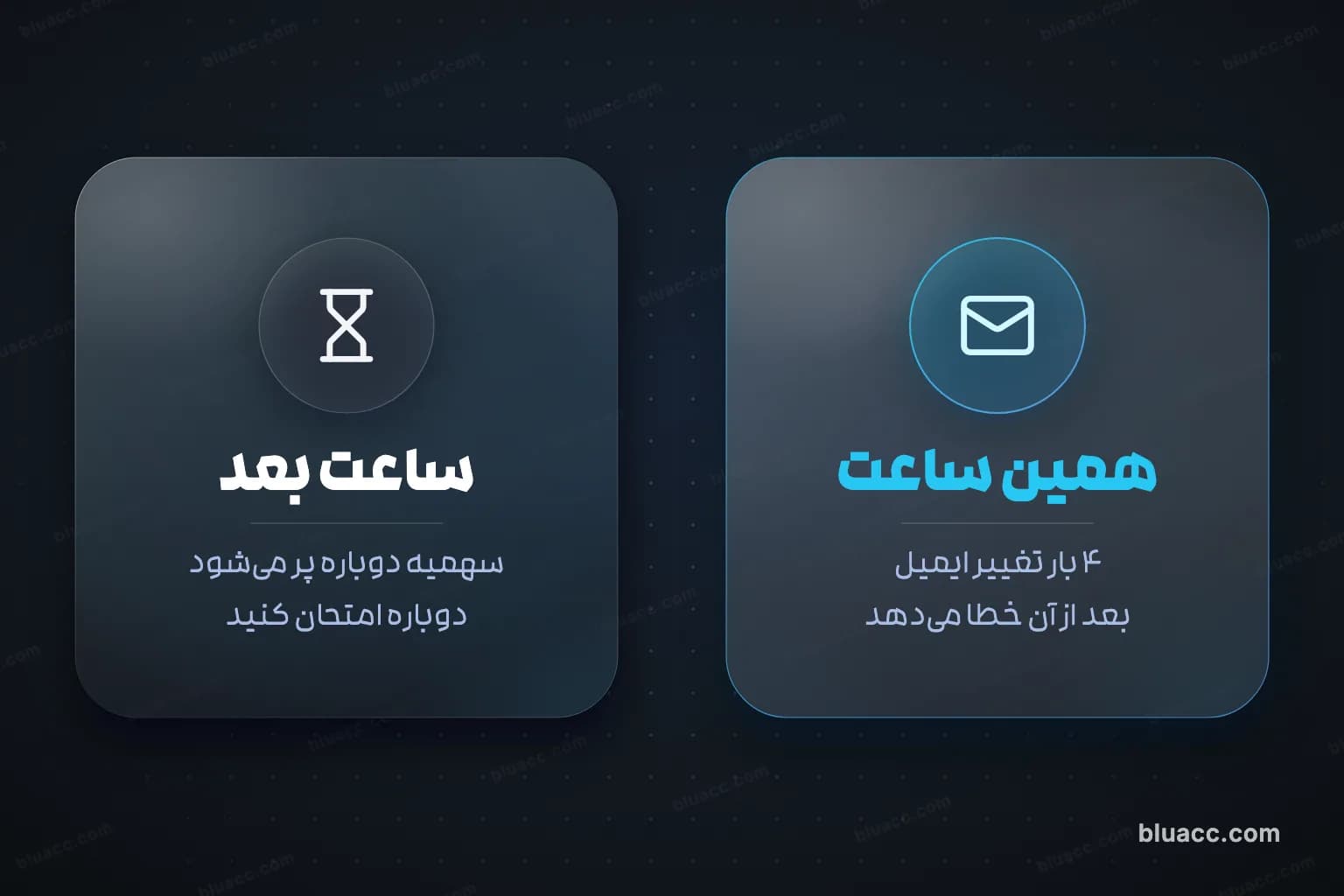 سقف ساعتی تغییر ایمیل توییتر که با گذشت زمان دوباره پر می‌شود